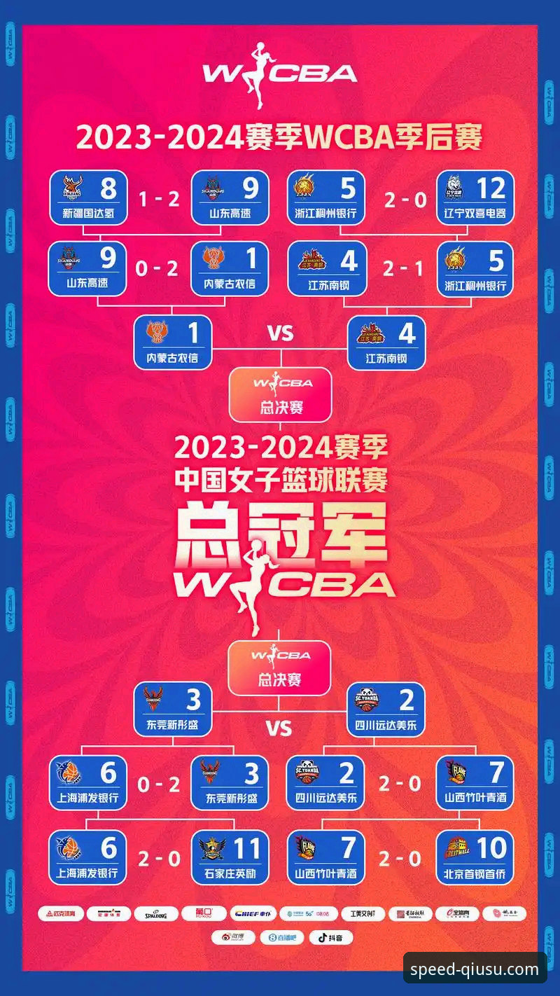 WCBA总决赛G1复盘与移动观赛体验详解