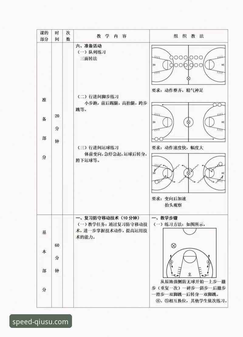 中国女篮战术变阵解析：一大四小如何激活外线火力？